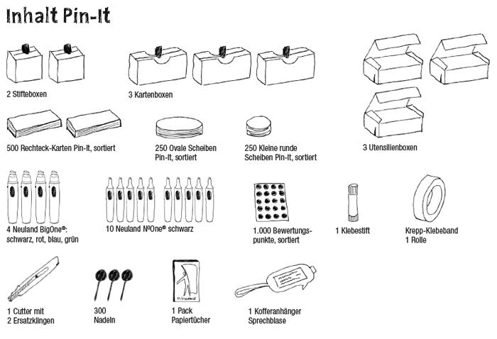 Neuland Moderatorenkoffer Novario® Basic Pin-It