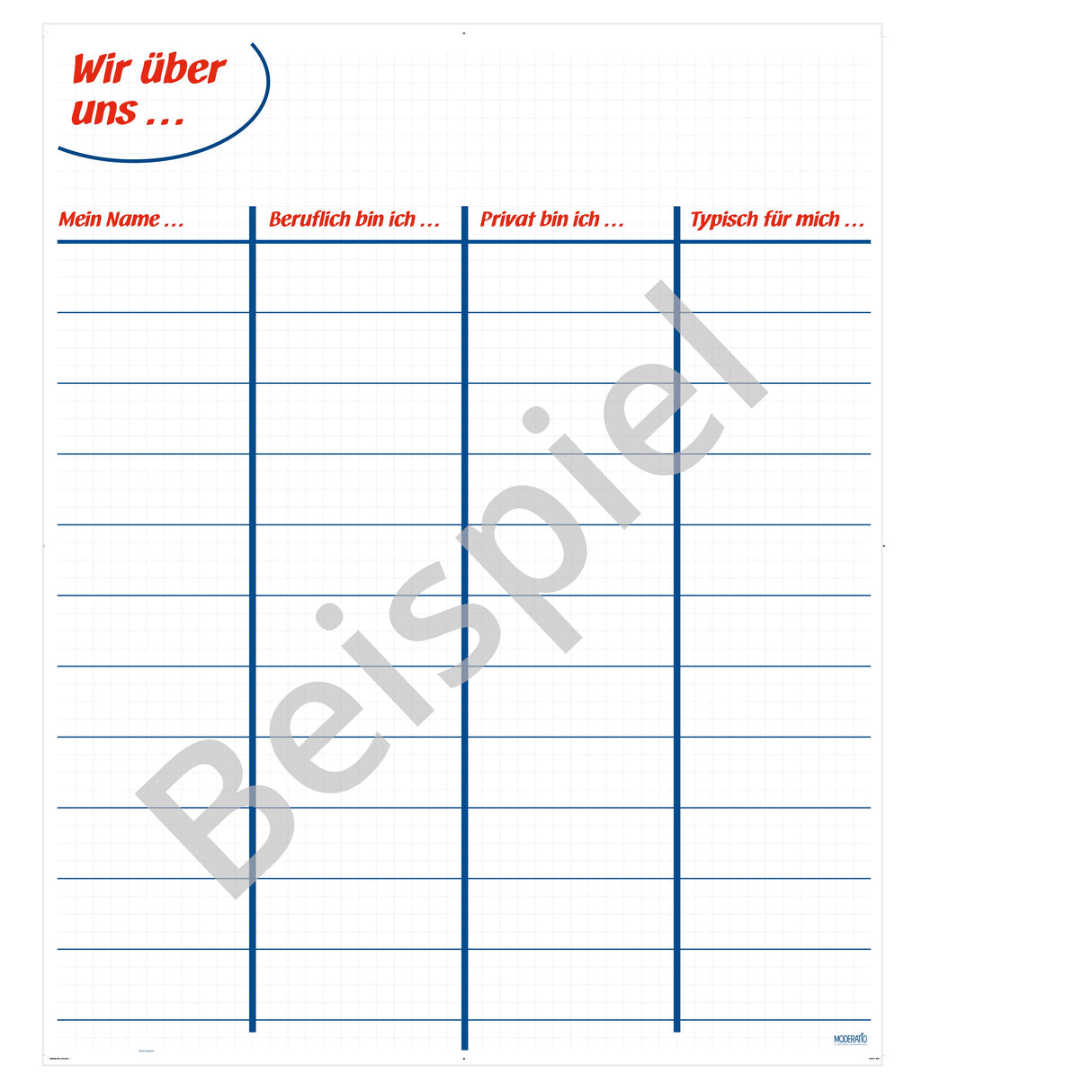 MODERATIO Vorstellungsmatrix (Recycling)